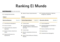 Nuestros Másteres Oficiales vuelven a estar presentes en el Ranking de Mejores Másteres de "El Mundo"