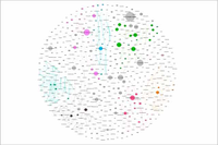 Gráfico que representa está representado barrios, farmacias y centro de salud